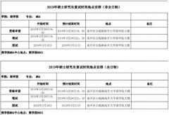 南開大學(xué)2019年MBA復(fù)試通知
