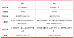 EMBA如何調(diào)劑？與MBA有何不同？