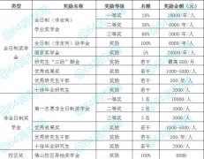 2021年廣東財(cái)經(jīng)大學(xué)MBA學(xué)費(fèi)多少？