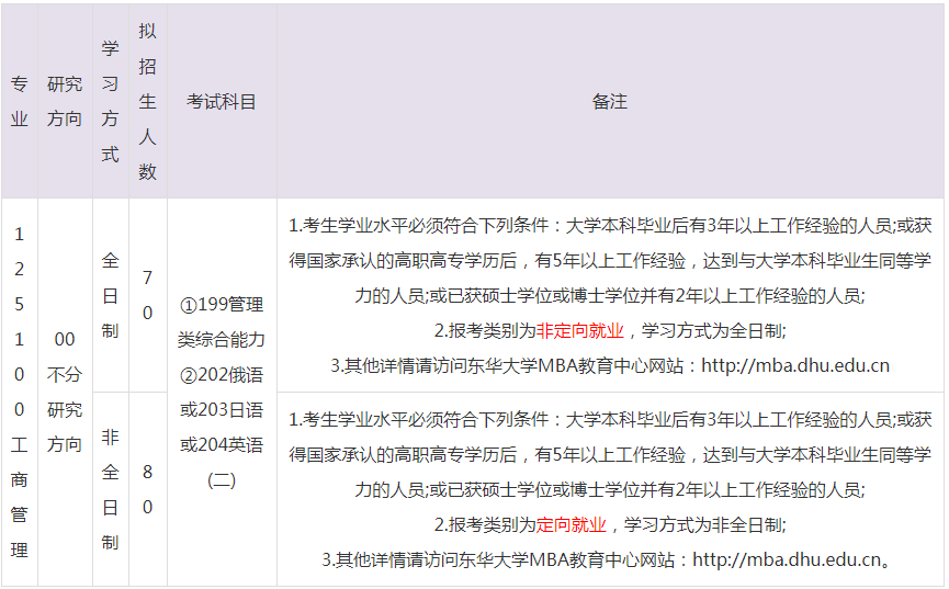 2023年?yáng)|華大學(xué)MBA招生目錄