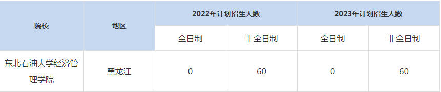 22-23年東北石油大學MBA招生人數(shù)匯總一覽表