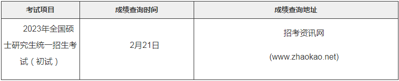 天津市2023年碩士研究生初試成績發(fā)布時間