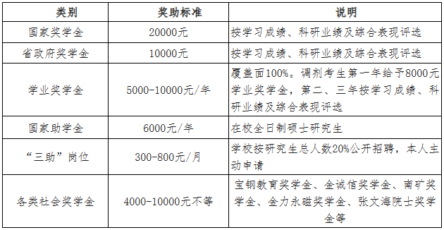 2023年江西理工大學MBA/MPA調劑公告