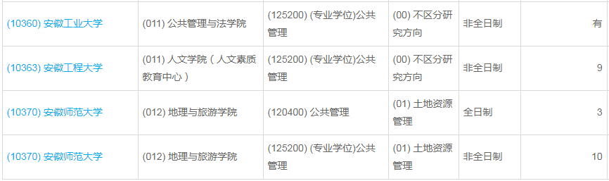 安徽師范大學2023年公共管理（MPA）少量調劑指標