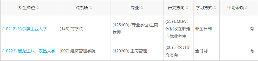 黑龍江2023年工商管理（MBA）調劑指標