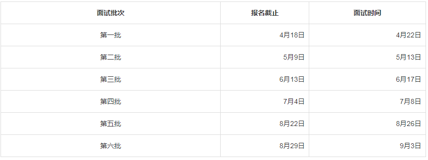 2024年東華大學MBA/EMBA預審面試政策