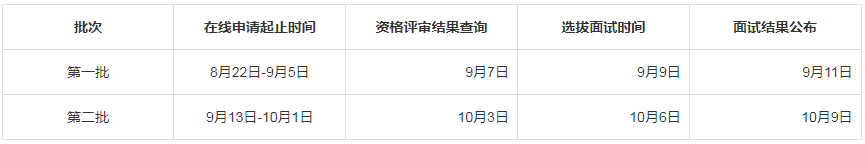 2024年青島大學MBA(工商管理碩士)報考指南