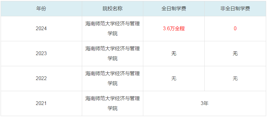 2024海南師范大學(xué)經(jīng)濟(jì)與管理學(xué)院MBA學(xué)費一覽表