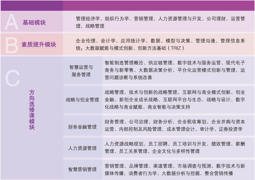 山東理工大學2024年工商管理碩士MBA招生簡章