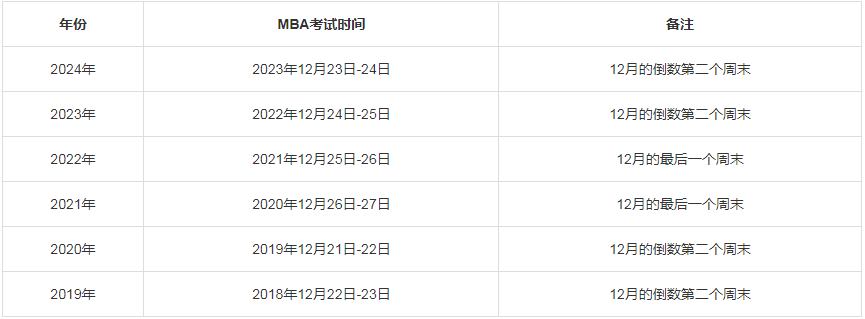 黑龍江MBA/MPA考研調劑資訊--黑龍江24年研究生考試時間表