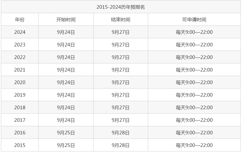 考研預(yù)報(bào)名了正式報(bào)名還用報(bào)嗎？詳細(xì)講解