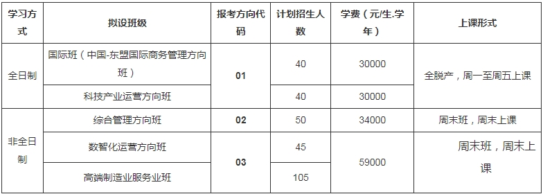 廣西大學(xué)工商管理學(xué)院2024年MBA招生簡(jiǎn)章