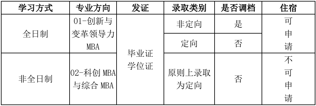 2024年電子科技大學(xué)工商管理碩士（MBA）招生倒計(jì)時2天！