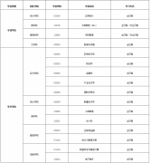 西安財經(jīng)大學2022年碩士研究生招生預調劑公告