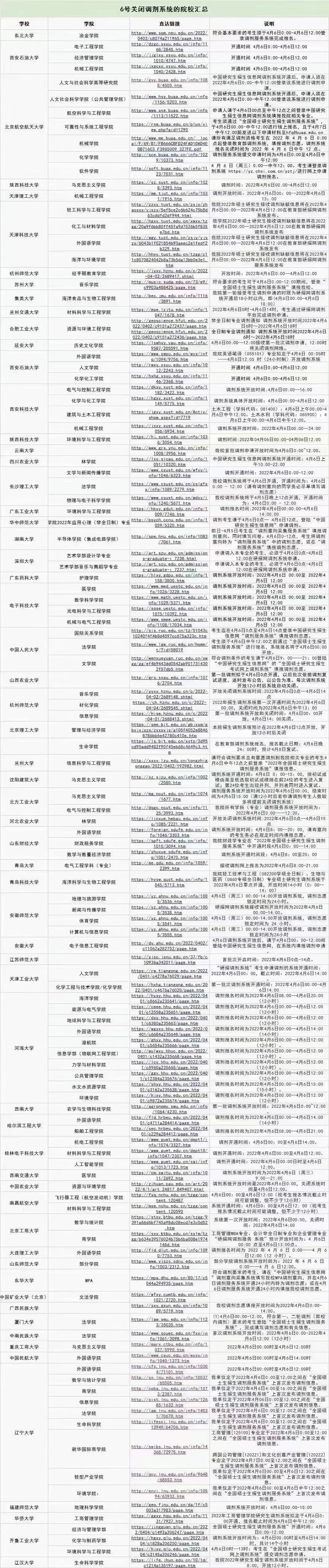 研究生調劑要穩(wěn)準快，4月6日百余所院校關閉調劑系統(tǒng)