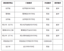 廣東財經(jīng)大學MBA2022年接受調(diào)劑