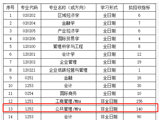 湖北工業(yè)大學(xué)MPA2023年接受調(diào)劑！